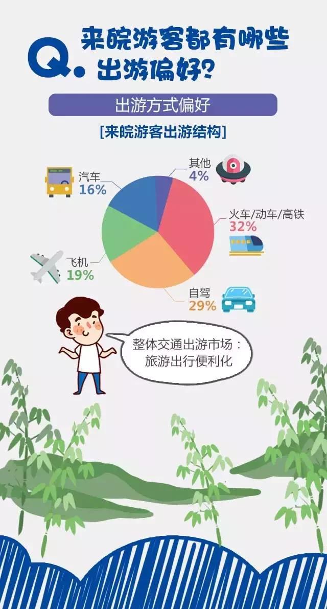 2018安徽旅游市場大數據報告，新鮮出爐！
