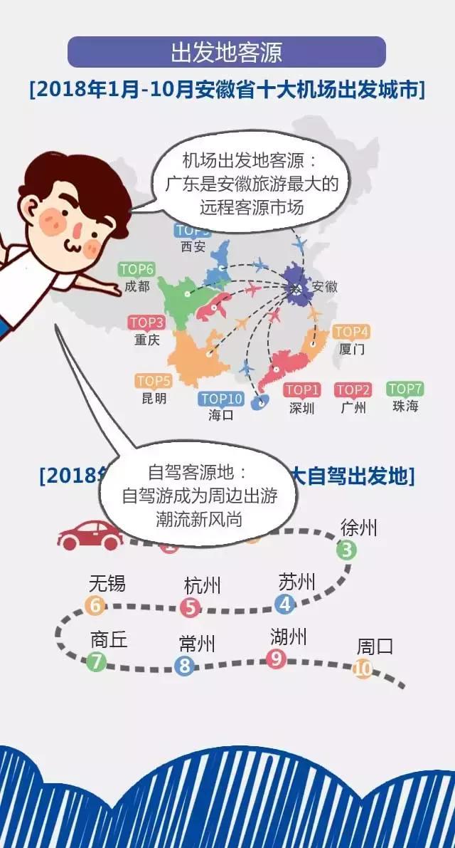 2018安徽旅游市場大數據報告，新鮮出爐！