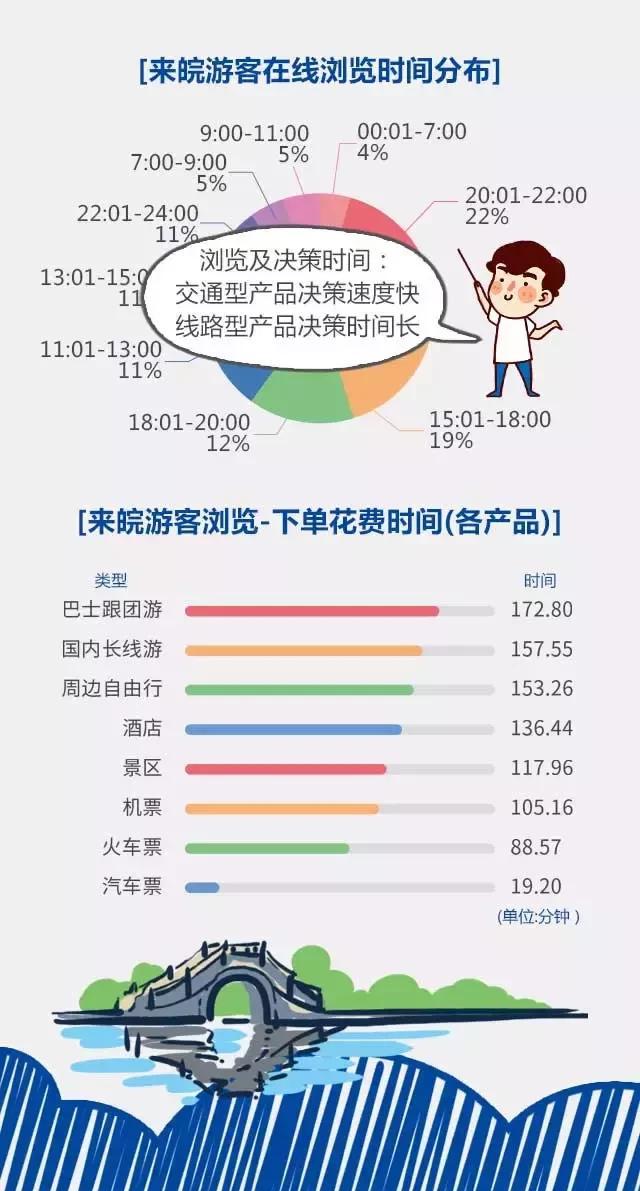 2018安徽旅游市場大數據報告，新鮮出爐！