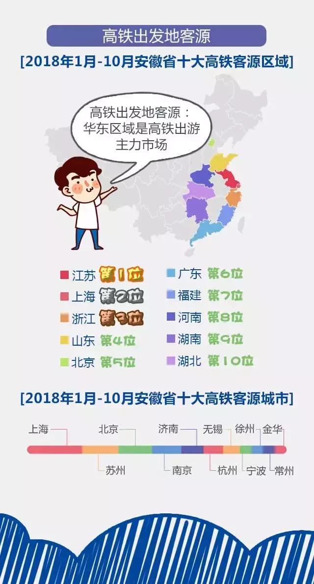 2018安徽旅游市場大數據報告，新鮮出爐！