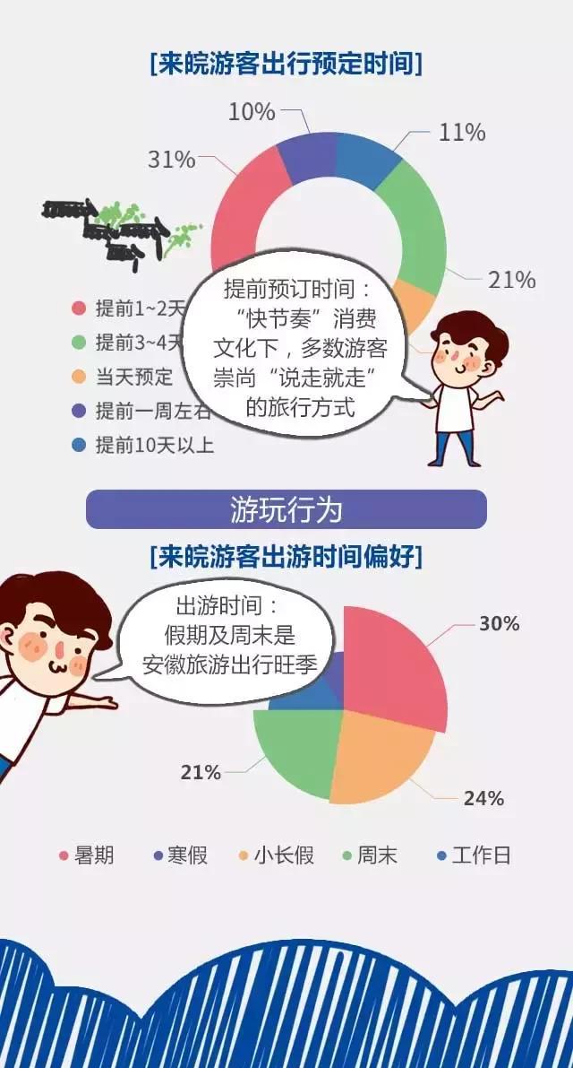 2018安徽旅游市場大數據報告，新鮮出爐！
