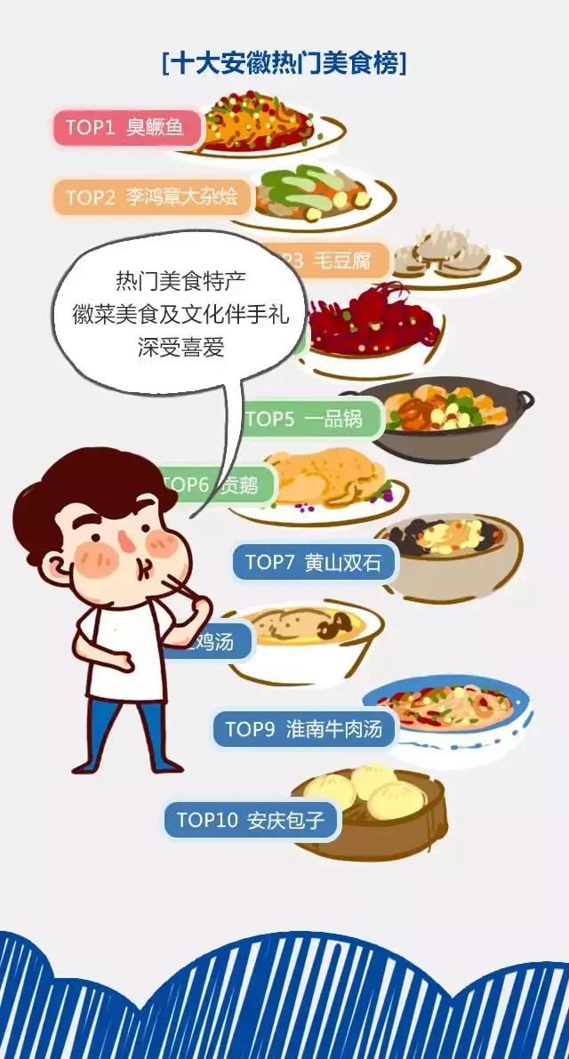 2018安徽旅游市場大數據報告，新鮮出爐！