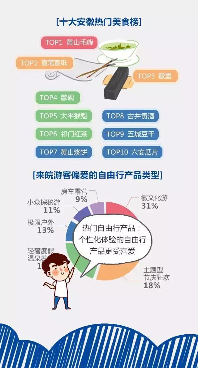 2018安徽旅游市場大數據報告，新鮮出爐！