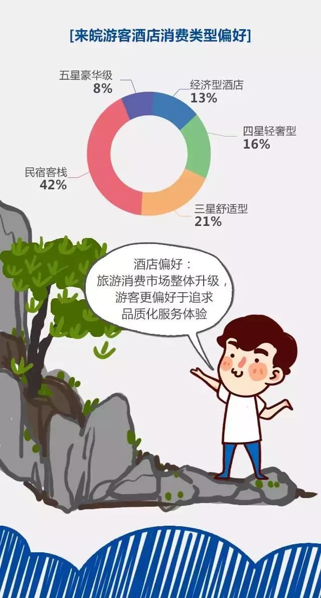 2018安徽旅游市場大數據報告，新鮮出爐！