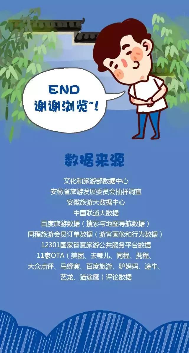 2018安徽旅游市場大數據報告，新鮮出爐！