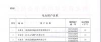 河北公布符合準入條件的119家電力用戶、2家發電企業名單