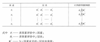 《綜合能源環(huán)境規(guī)劃及案例 》——多因素評(píng)價(jià)，我國(guó)四個(gè)可替代的能源供應(yīng)方案多因素評(píng)價(jià)案例（二）