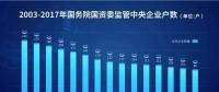 20張圖表數說中央企業(yè)改革開放40年成果