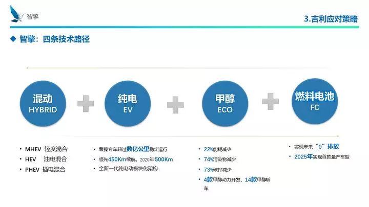 凜冬將至！自主品牌、傳統車企、新興勢力如何過冬？