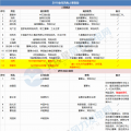 能源局、華電、大唐、龍源....2018年重磅風電人事變動一覽