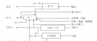 《綜合能源環(huán)境規(guī)劃及案例 》——案例研究，貴陽(yáng)市能源需求預(yù)測(cè)及能源規(guī)劃與優(yōu)化（七）