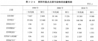 《綜合能源環(huán)境規(guī)劃及案例 》——案例研究，貴陽(yáng)市能源需求預(yù)測(cè)及能源規(guī)劃與優(yōu)化（十一）