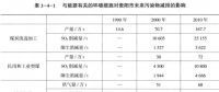 《綜合能源環(huán)境規(guī)劃及案例 》——案例研究，貴陽(yáng)市能源需求預(yù)測(cè)及能源規(guī)劃與優(yōu)化（十二）