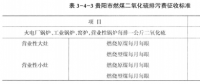 《綜合能源環(huán)境規(guī)劃及案例 》——案例研究，貴陽市能源需求預測及能源規(guī)劃與優(yōu)化（十三）