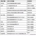 國家電網、國家電投、大唐等八大電力央企海外投資版圖