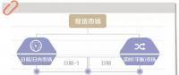 電力現(xiàn)貨市場到底是啥？國家電網(wǎng)未來怎樣參與？