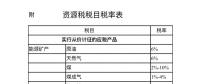 附稅目表|資源稅法要來了！“由規(guī)轉(zhuǎn)法”意味著什么？