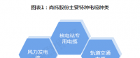2018年中國特種電纜行業(yè)市場現(xiàn)狀與發(fā)展趨勢分析 新能源和特高壓領(lǐng)域特種電纜需求旺盛