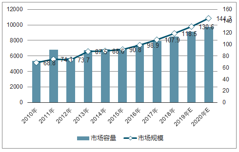 我國電力工業(yè)發(fā)展概況及電能質(zhì)量治理產(chǎn)品市場(chǎng)規(guī)模分析