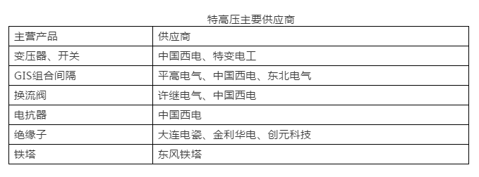 2019年世界經濟全面放緩 但全球電力變壓器增長依然亮眼！