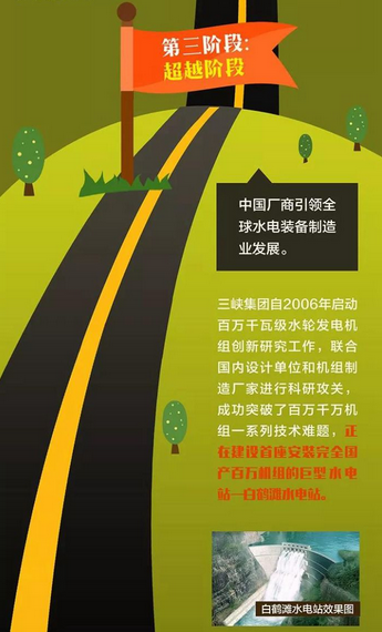 中國水電機組制造能力“三級跳”