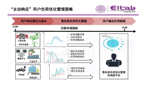 推進我國現貨市場建設的現實難題與關鍵技術