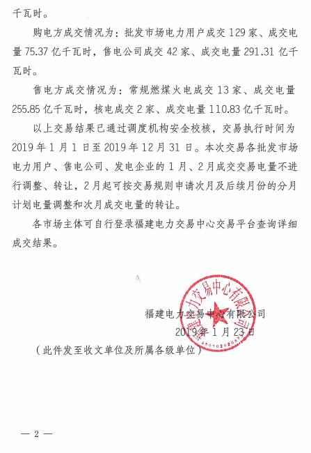 價差2.76分！福建2019年度雙邊協商直接交易成交電量366.68億度
