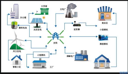以廣東為實例分析智能電網的建設路徑