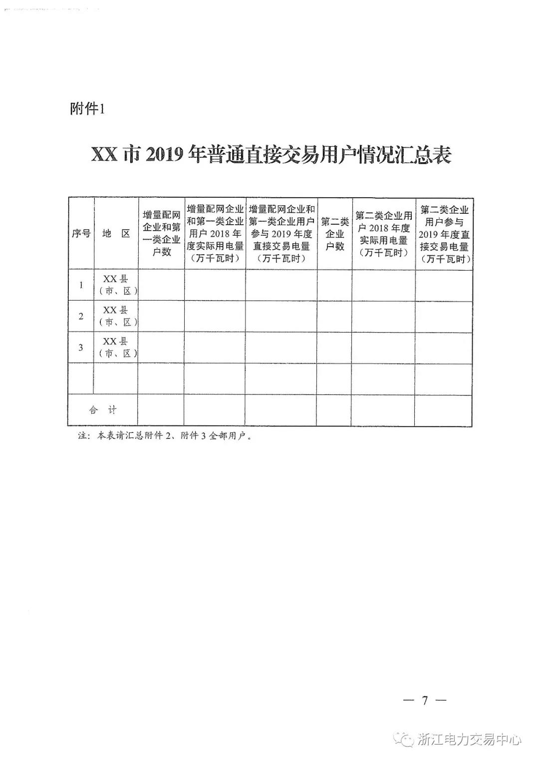 浙江2019年度電力直接交易：增量配網企業和電壓等級35KV以上一、二類工商企業用戶可參與