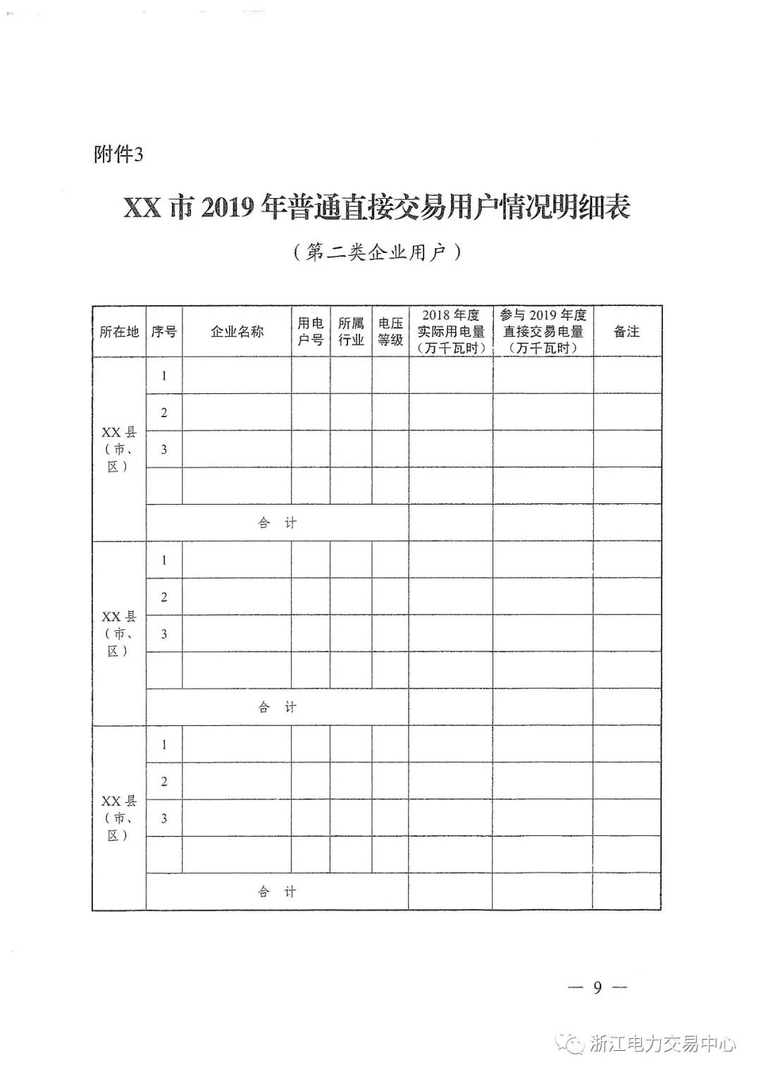 浙江2019年度電力直接交易：增量配網企業和電壓等級35KV以上一、二類工商企業用戶可參與