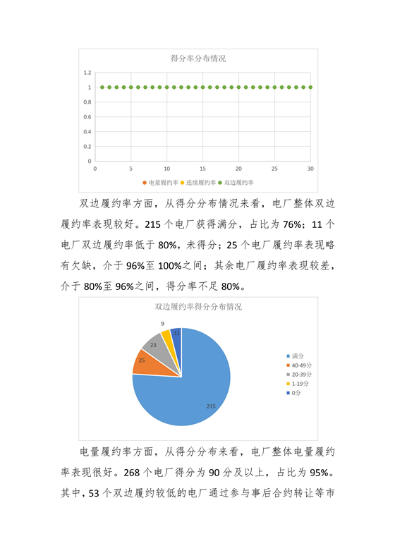 11家售電公司獲3A級！云南2018年四季度電力市場主體信用評價結果