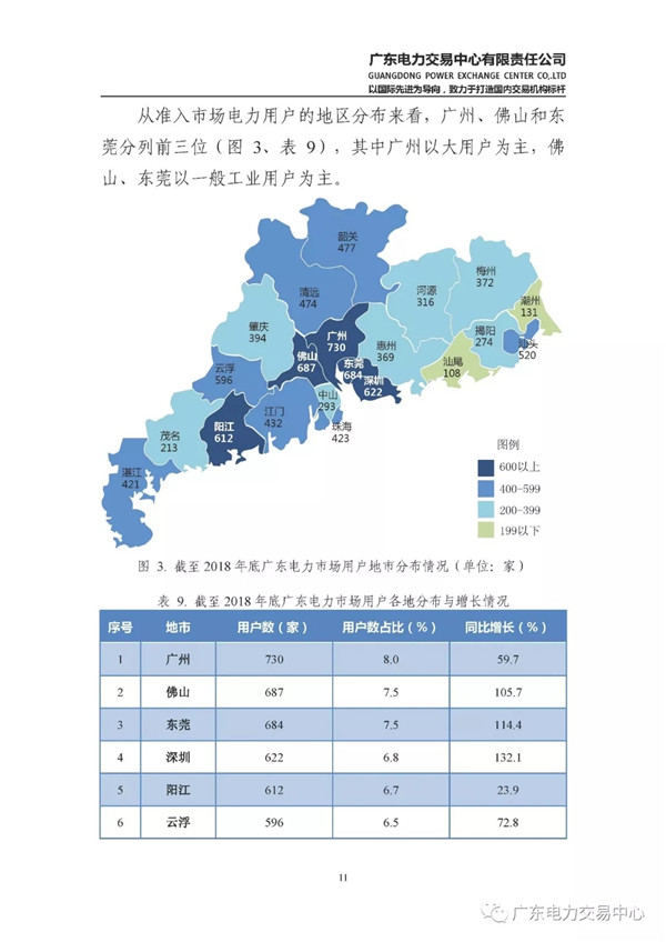 廣東電力市場2018年年度報告：售電公司凈獲利6億元