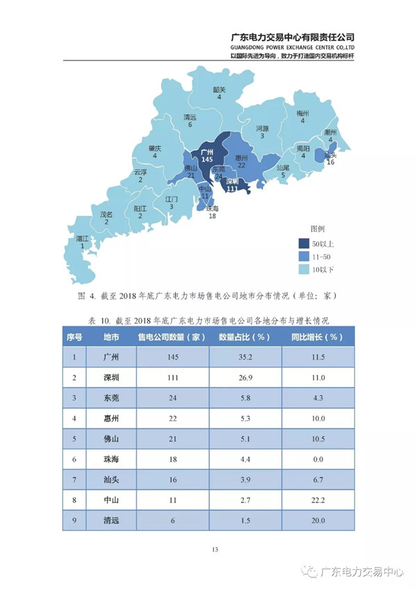 廣東電力市場2018年年度報告：售電公司凈獲利6億元