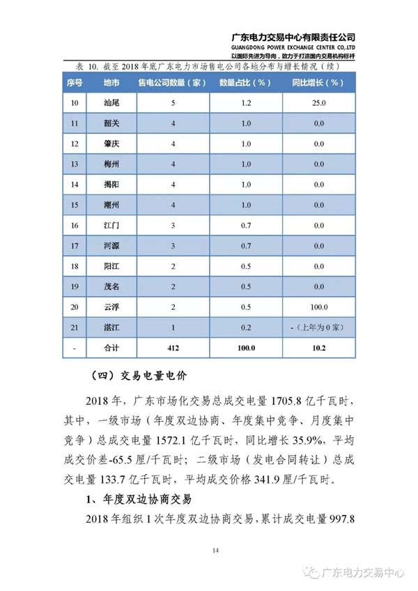 廣東電力市場2018年年度報告：售電公司凈獲利6億元