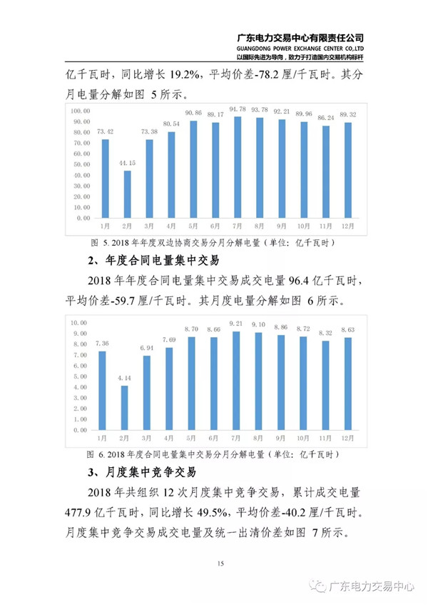 廣東電力市場2018年年度報告：售電公司凈獲利6億元