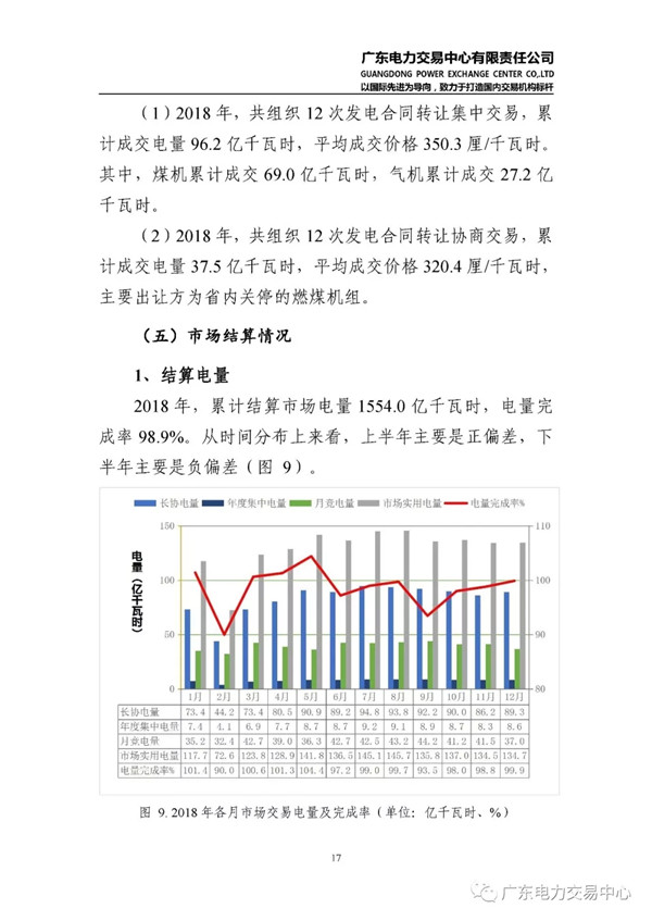 廣東電力市場2018年年度報告：售電公司凈獲利6億元