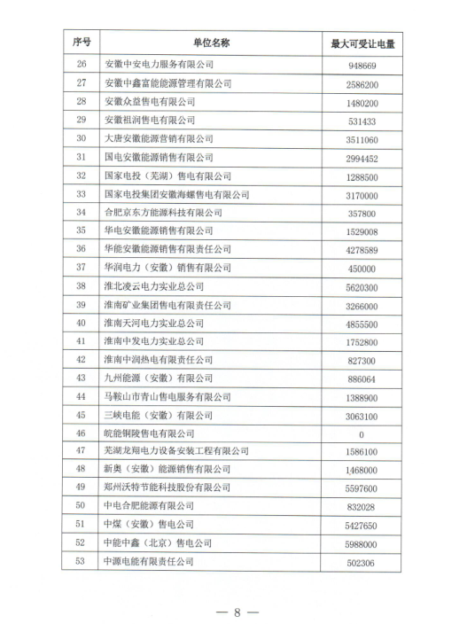 安徽2019年2月份電力直接交易合同轉讓交易2月15日開展（附交易流程）