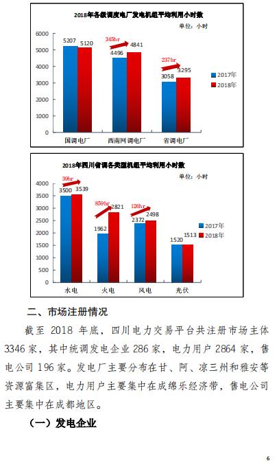 四川2018年電力生產及市場運營信息披露報告：省內市場化交易電量同比增長12.14%