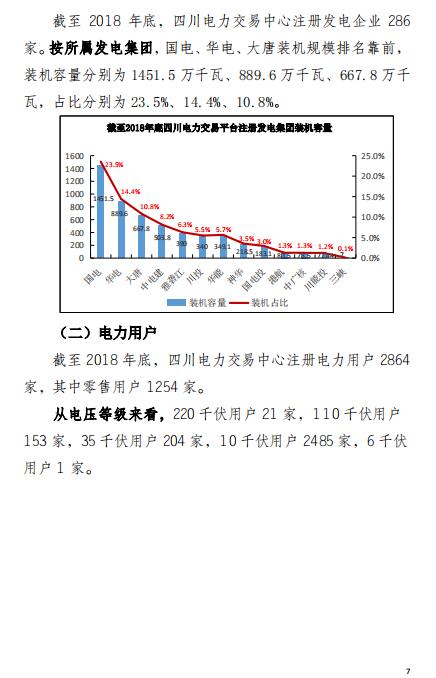 四川2018年電力生產及市場運營信息披露報告：省內市場化交易電量同比增長12.14%