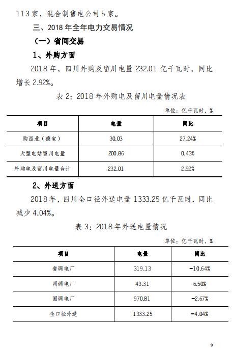 四川2018年電力生產及市場運營信息披露報告：省內市場化交易電量同比增長12.14%