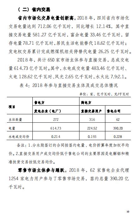 四川2018年電力生產及市場運營信息披露報告：省內市場化交易電量同比增長12.14%