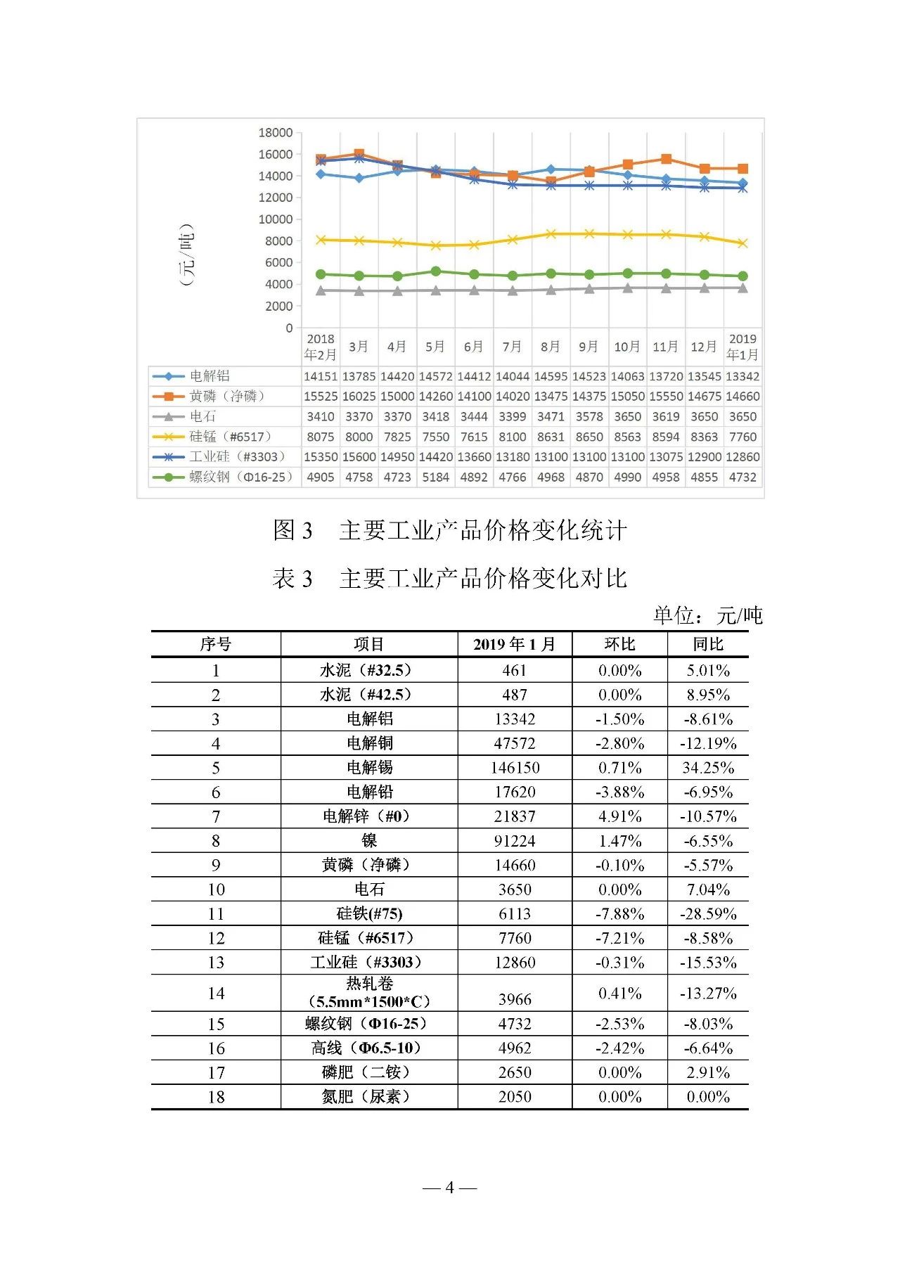 云南電力交易月報（2019年2月）：省內市場化交易電量54.9億千瓦時