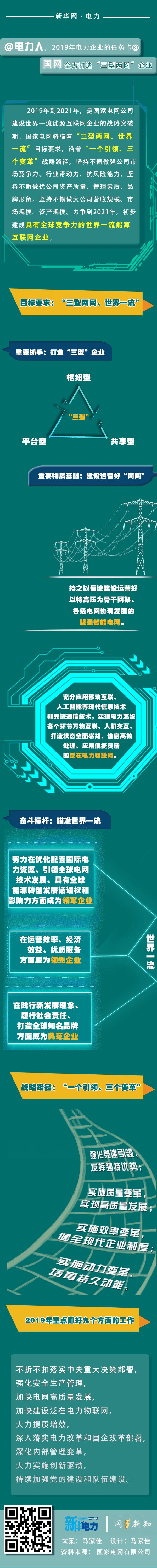 2019年電力企業(yè)的任務(wù)卡｜國(guó)網(wǎng)全力打造“三型兩網(wǎng)”企業(yè)