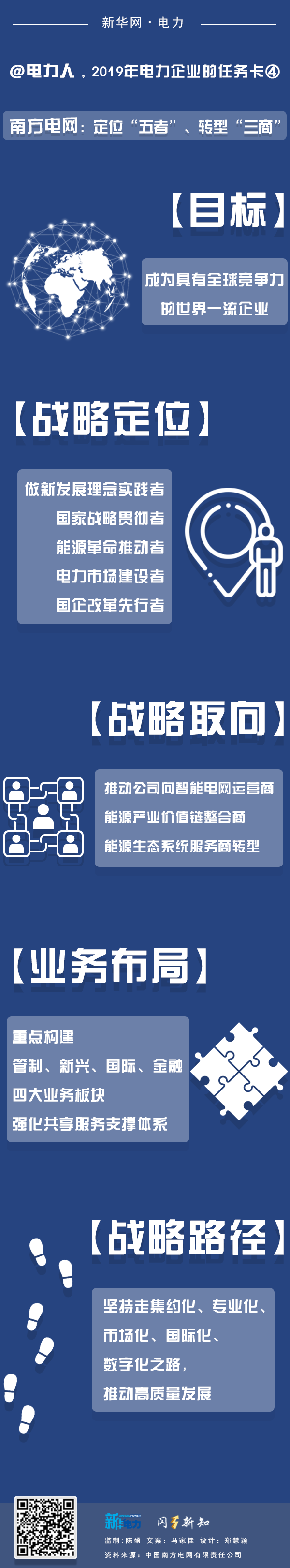 2019年電力企業(yè)的任務卡｜南方電網(wǎng)：定位“五者”、轉型“三商”
