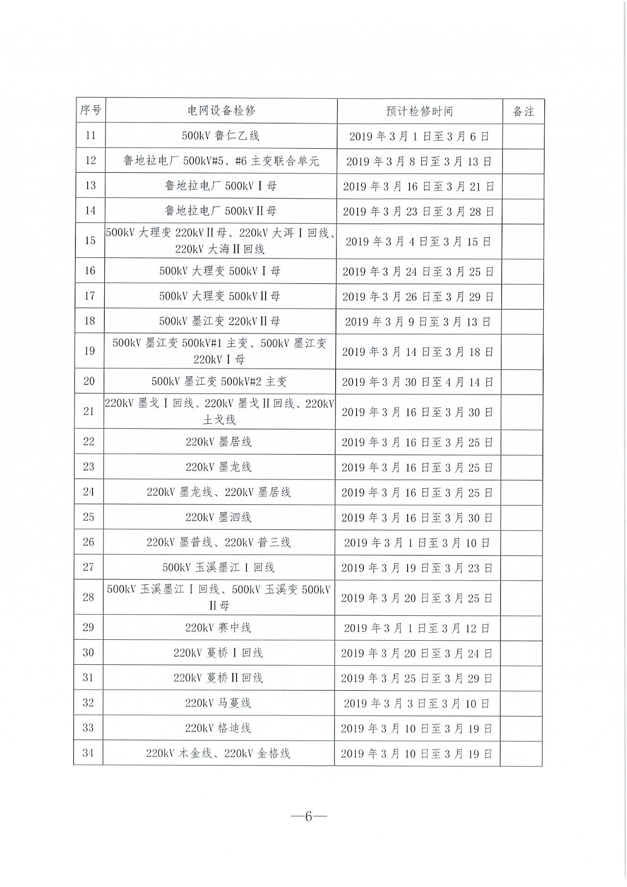 云南2019年03月電力市場化交易信息披露：省內市場可競價電量72億千瓦時