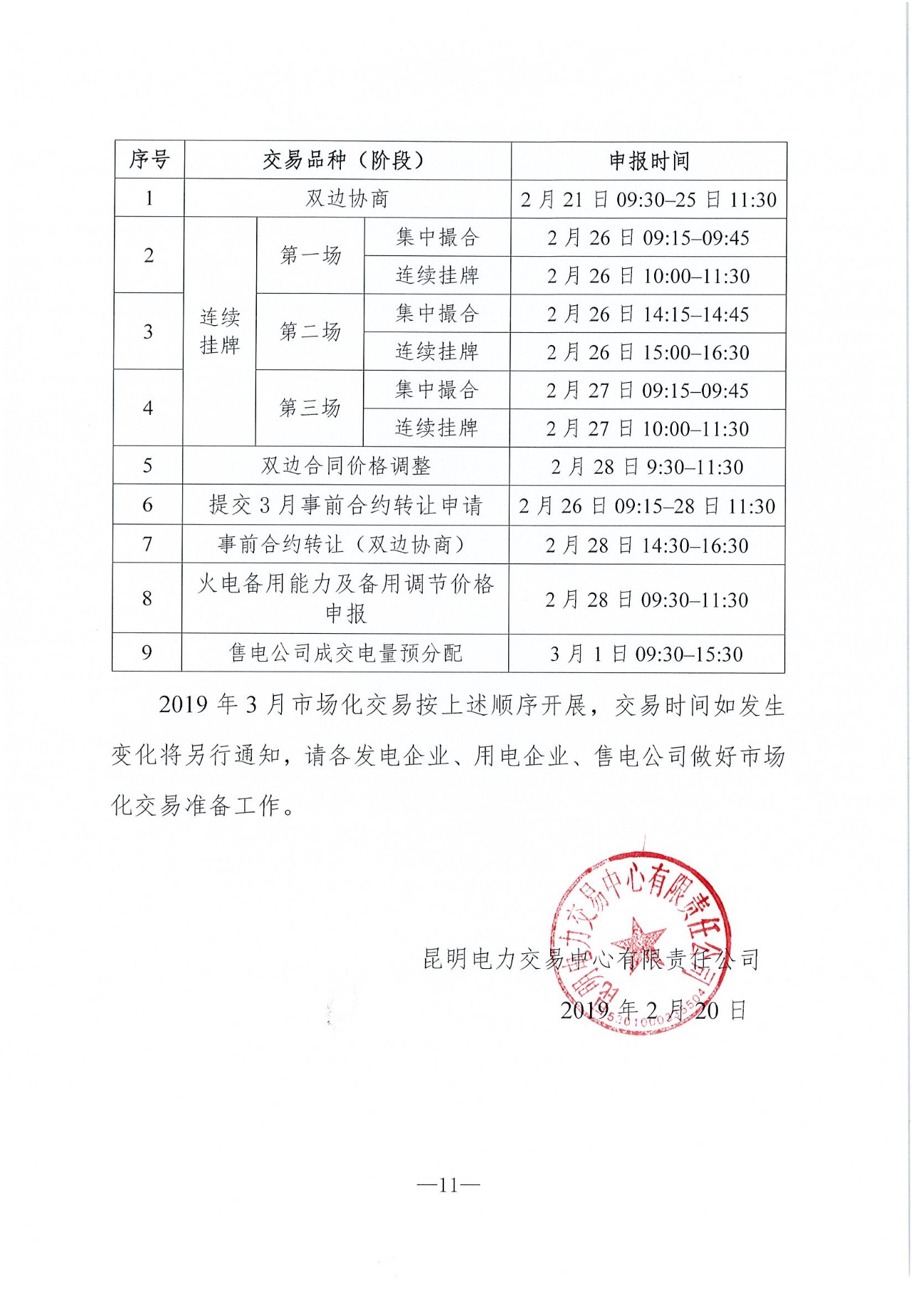云南2019年03月電力市場化交易信息披露：省內市場可競價電量72億千瓦時