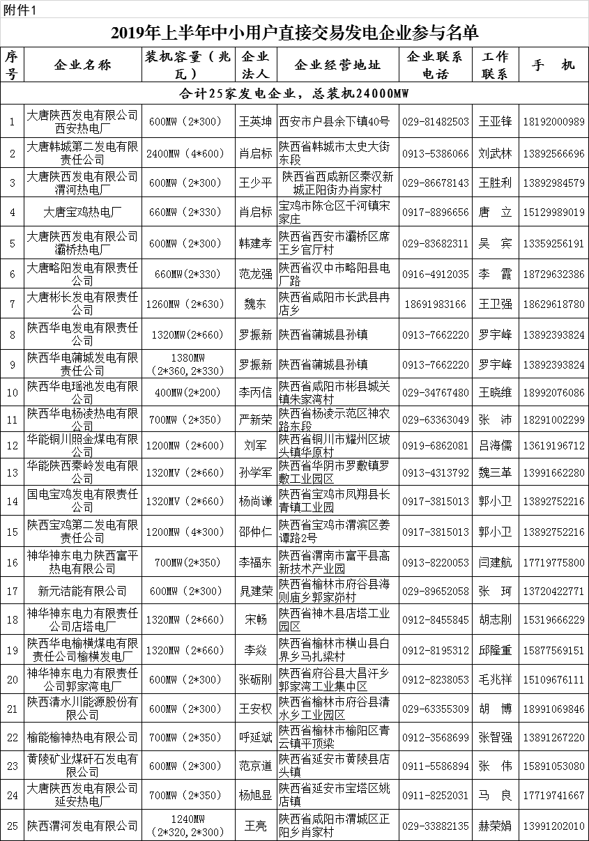 陜西2019上半年中小用戶自主協(xié)商模式電力直接交易申報3月1日截止