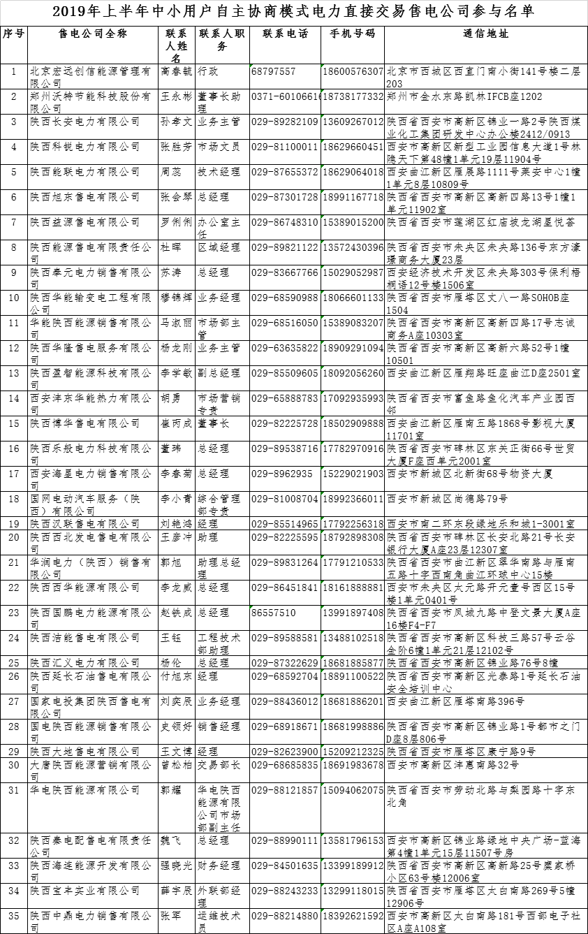 陜西2019上半年中小用戶自主協(xié)商模式電力直接交易申報3月1日截止