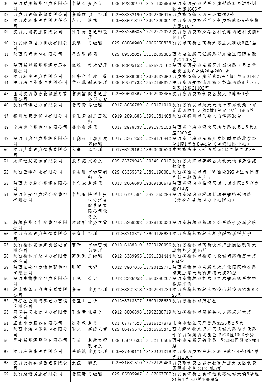 陜西2019上半年中小用戶自主協(xié)商模式電力直接交易申報3月1日截止