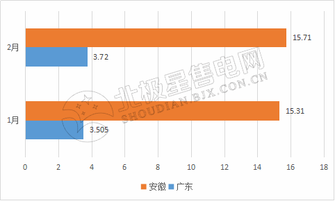 9張圖帶你讀懂2018電力市場(chǎng)化交易情況 誰(shuí)是地表最強(qiáng)“售電錦鯉”？